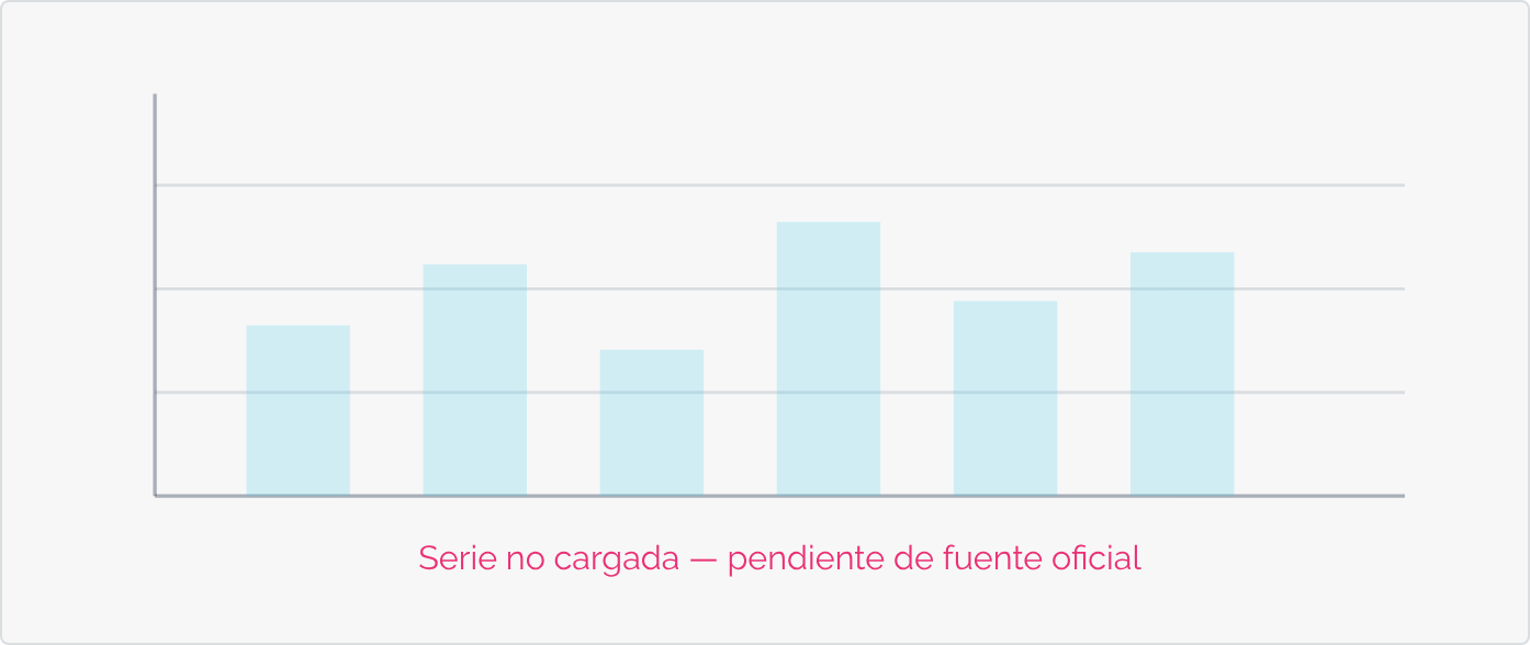 Marco de la visualización principal (pendiente de datos)