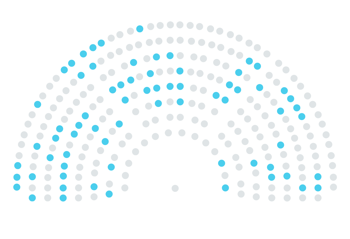 Hemiciclo de la Cámara de Diputados: bancas de Buenos Aires